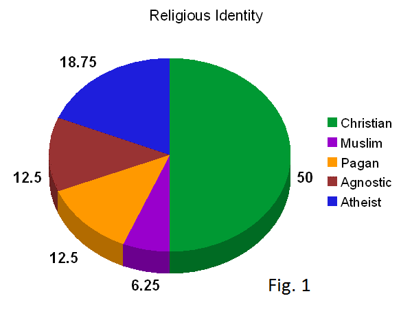 Belgium Religion Pie Chart